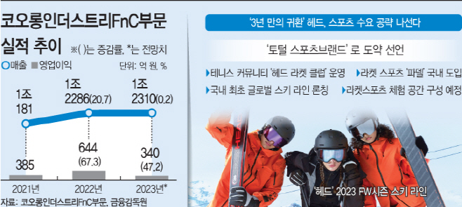 basic_2022