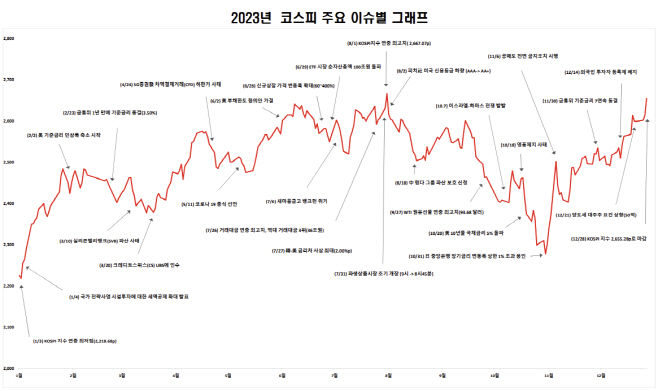 2023 코스피