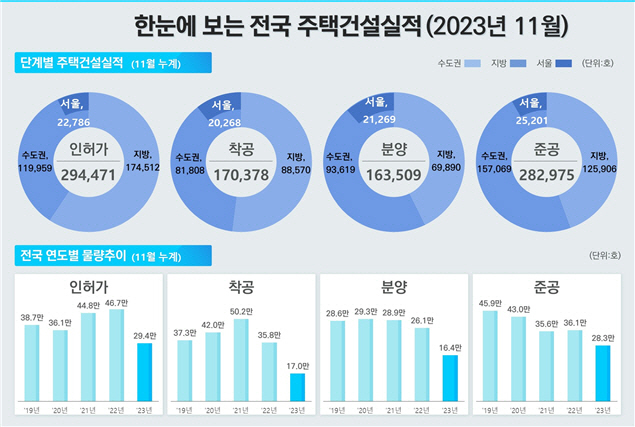 주택