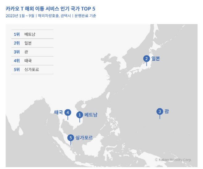 [그림1] 카카오 T 해외이동서비스 인기국가 TOP 5