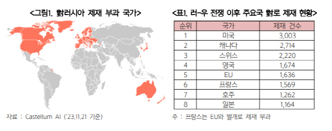 러시아 제재 부과 국가와 주요국 제재 현황
