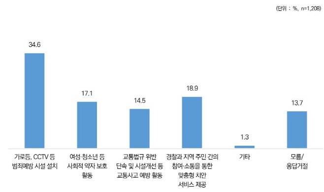 전남자치경찰