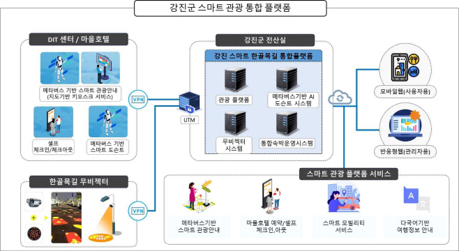 전남도