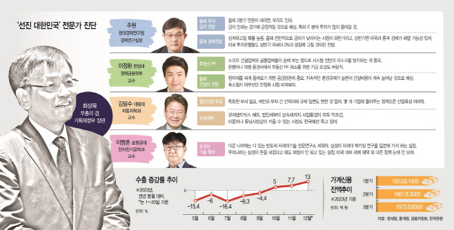 선진대한민국