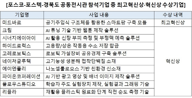 [포스코홀딩스 보도자료] 경북도 공동전시관 혁신상 수상기업