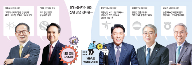 12_5대 금융지주 회장 신년 경영 전략은