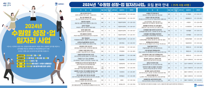 포
