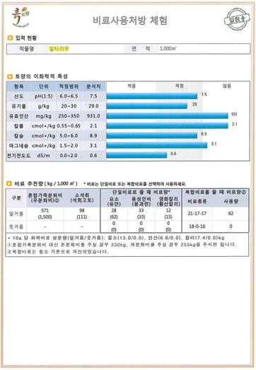 충남 알타리무·팥 비료 사용기준 설정