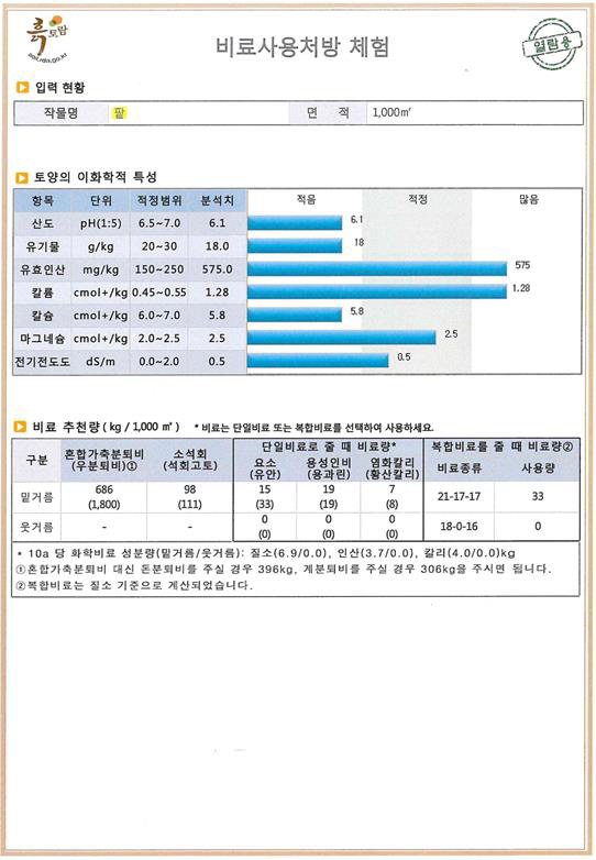 충남 알타리무·팥 비료 사용기준 설정