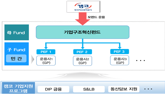 241013_(참고자료) 기업구조혁신펀드 4호 투자구조도