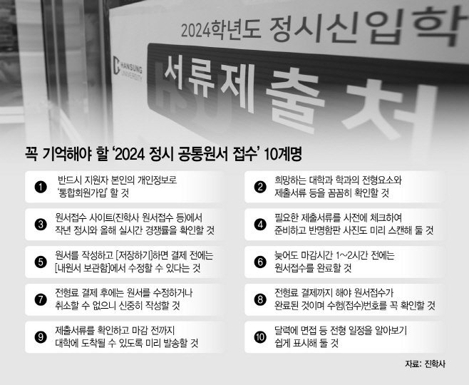 basic_2022