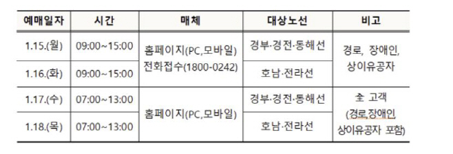 SRT 설 연휴 승차권 예매
