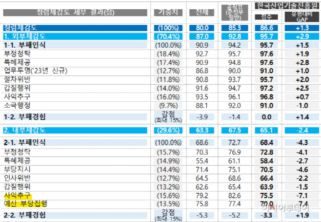 스크린샷 2024-01-05 103946