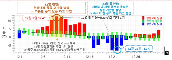 기사첨부