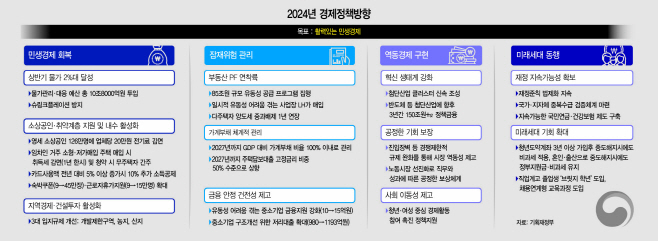 basic_2021