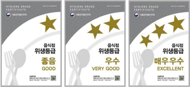 파주시, 음식점 위생등급 지정업소 59곳에 환경개선비 지원 위