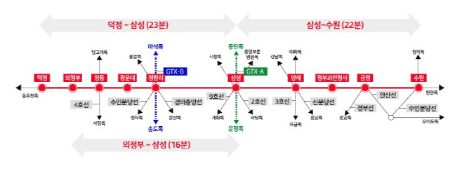 GTX-C 노선도