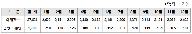 표