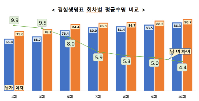 캡처