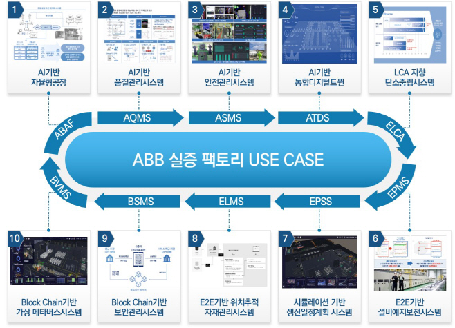 [붙임1]ABB 실증팩토리