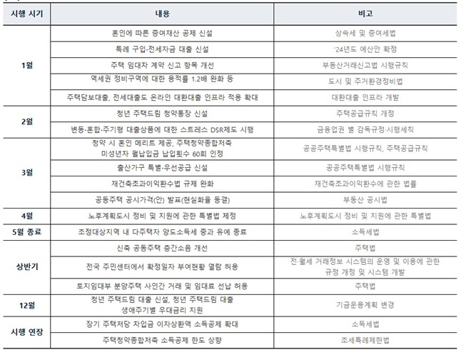 직방