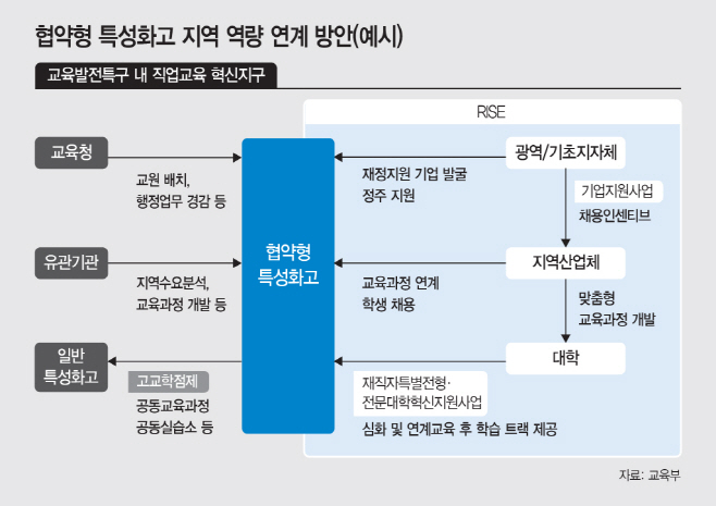 basic_2021