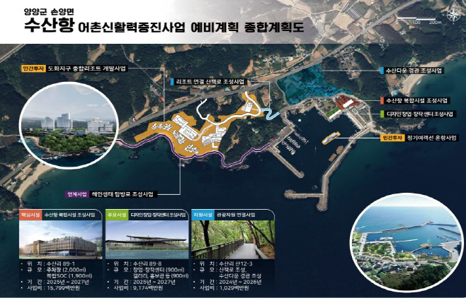 수산항 사업구상도
