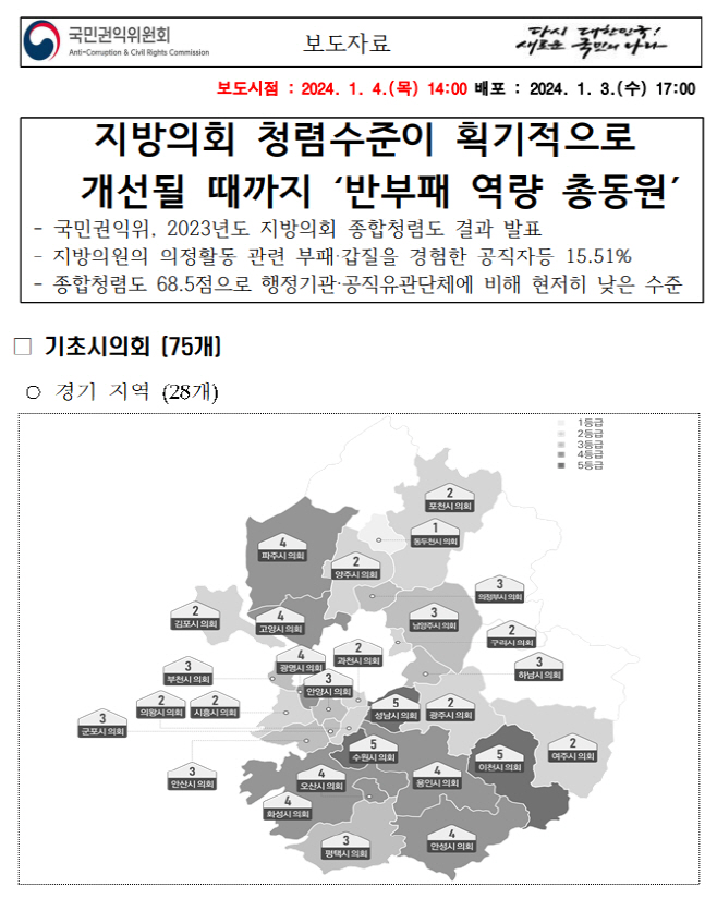 국민권익위가 지방의회 청렴수준이 획기적으로 개선될 때까지