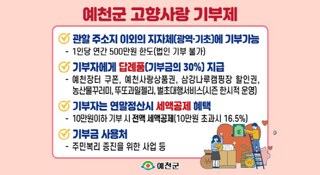(예천군) 고향사랑기부제-배너