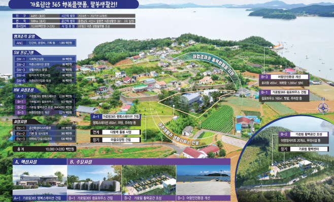 서산 호리항·개목항, 해수부 어촌신활력증진사업 공모에 선정
