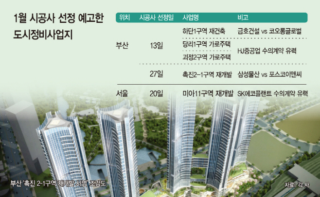 1월 시공사 선정 예고한 도시정비사업지