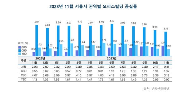 오피스빌딩
