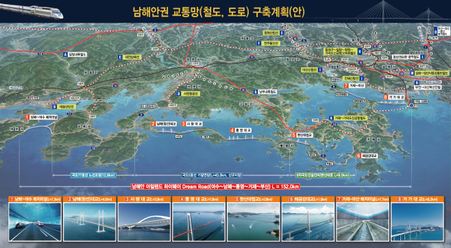 남해안권교통망(철도.도로)구축계획(안)