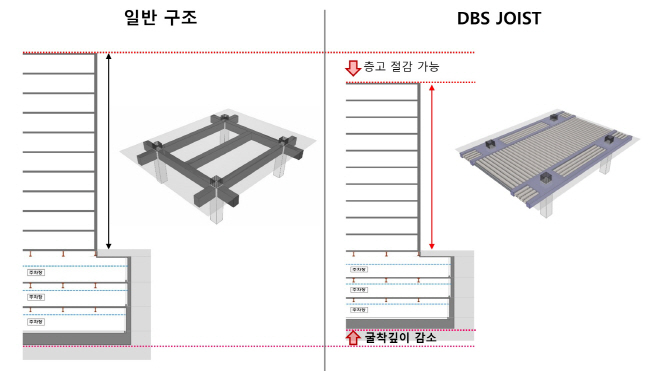 1. DBS Joist 구조와 일반구조 비교