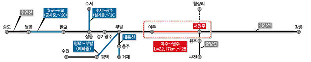 여주-원주 복선전철 건설사업 개요