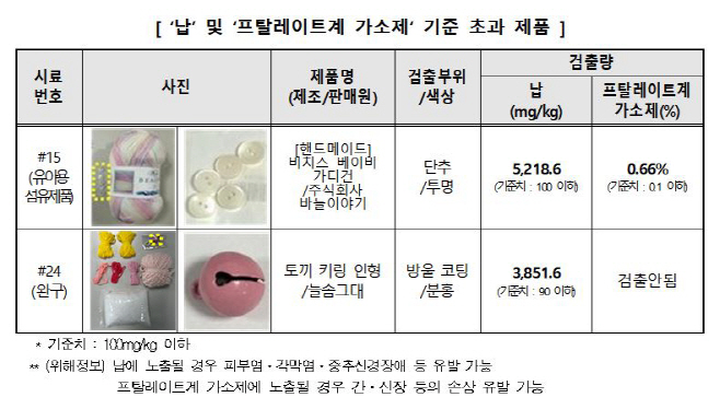 납