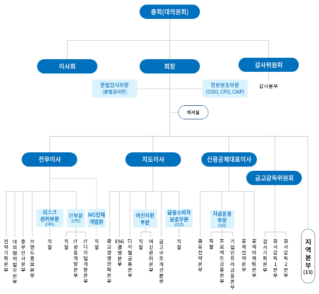 자료사진1(조직도)