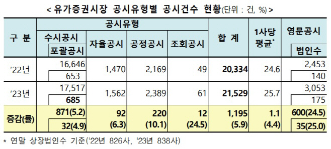 코스피
