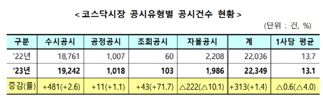 코스닥