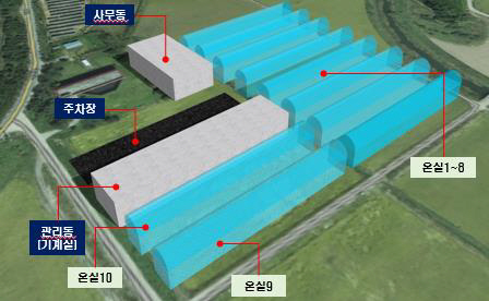 보령시, 청년맞춤 임대형 스마트팜 단지조성 사업 위수탁 협약