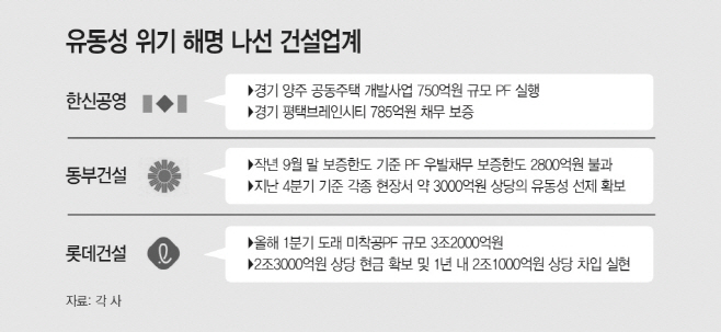 유동성 위기 해명 나선 건설업계