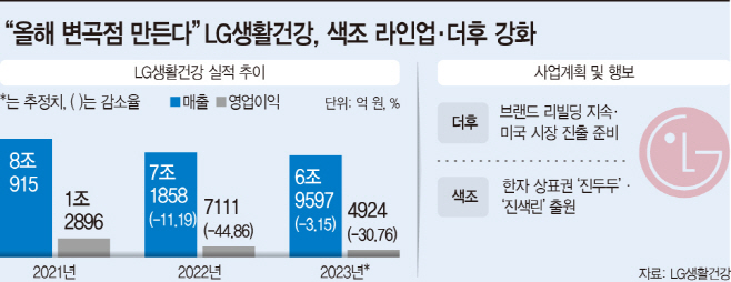 basic_2022