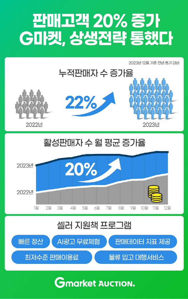G마켓