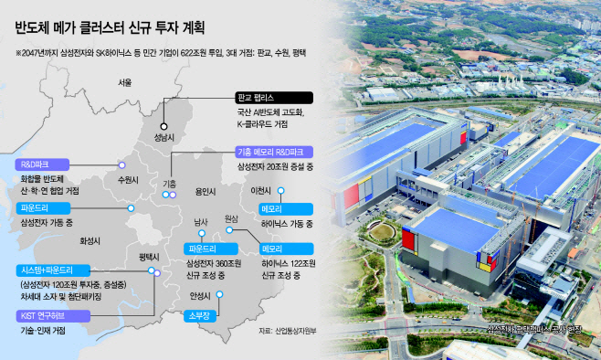 반도체 메가 클러스터'