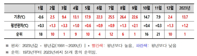 첨부 표