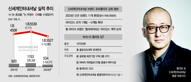 basic_2022