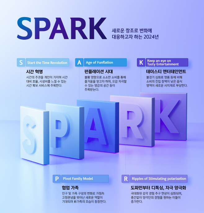 [신한카드]_소비트렌드_SPARK_이미지_1