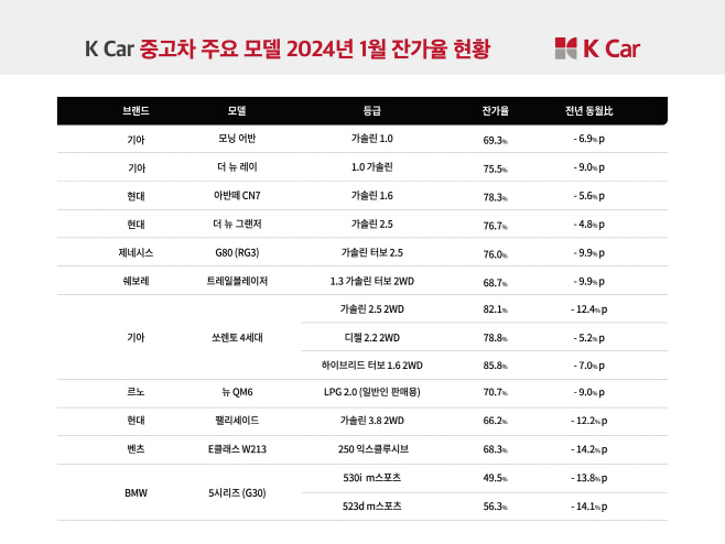 K Car(케이카)