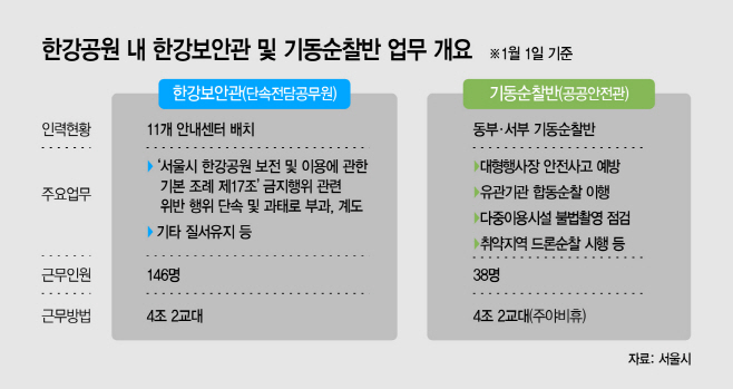basic_2022