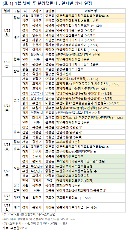 1월 넷째 주 분양캘린더